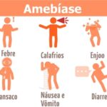 Amebíase